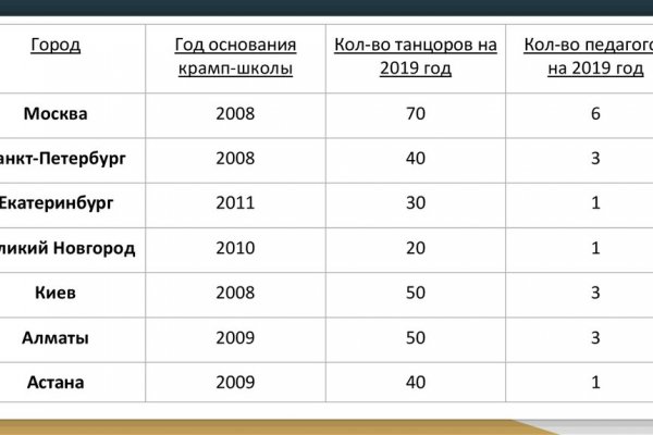 Как зайти на кракен тор