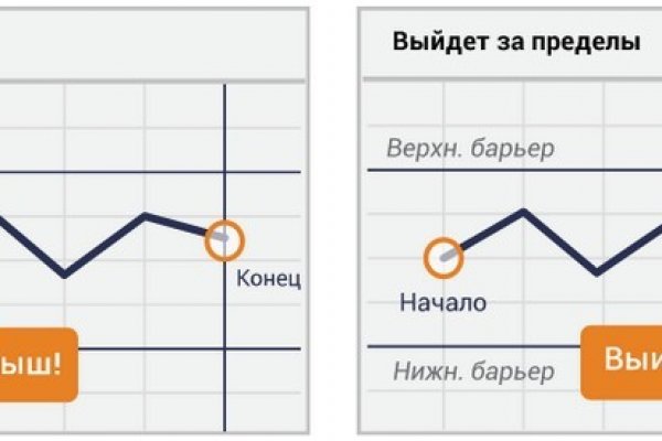 Гидра кракен