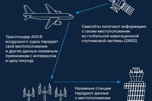 Гидра ссылка на сайт тор hydra9webe