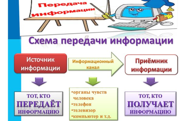 Кракен сайт зеркало рабочее на сегодня
