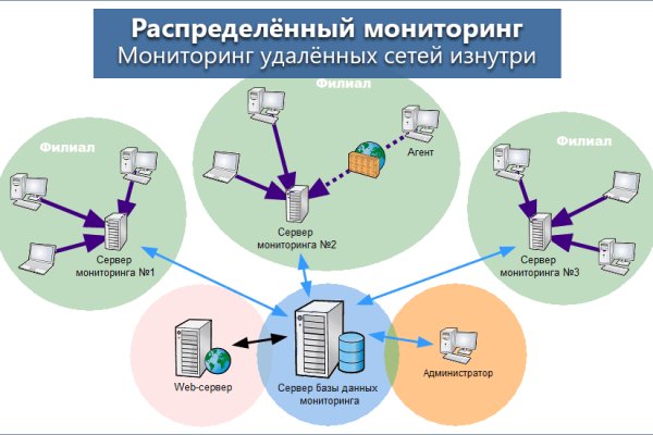 Кракен рабочая ссылка тор